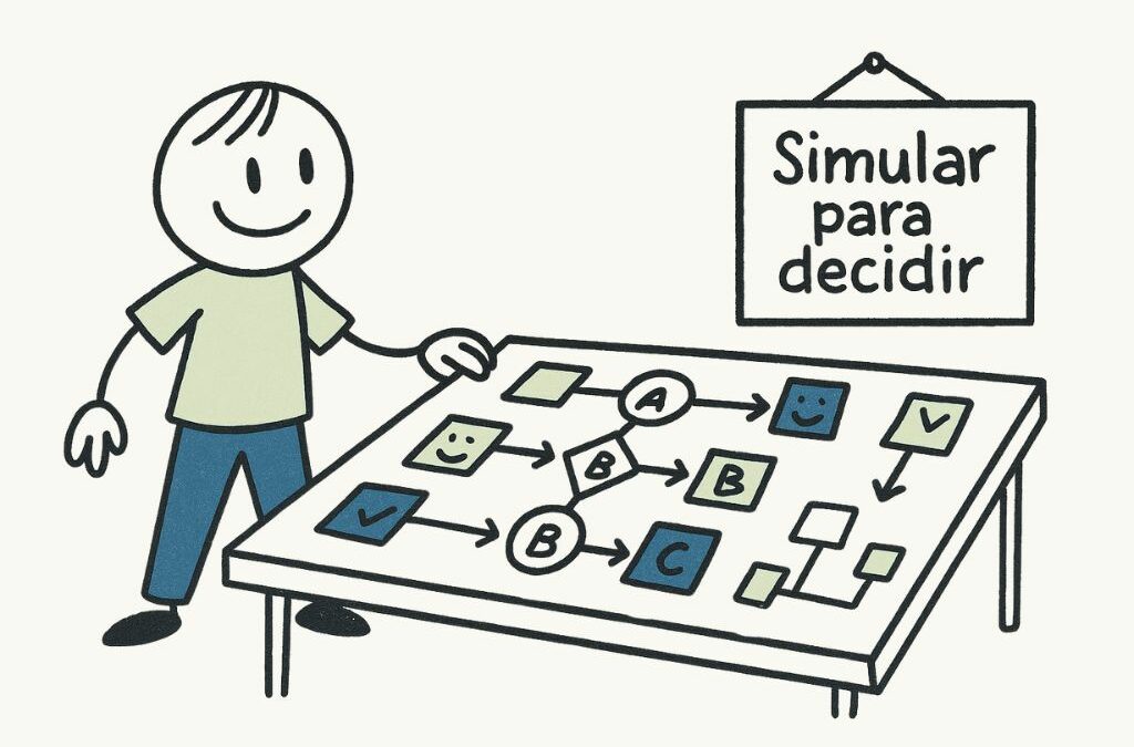 Simular para decidir