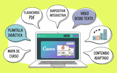 Cómo usar Canva para crear recursos educativos eficaces